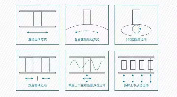 滑軌一體機(jī)的功能整體介紹(圖1)